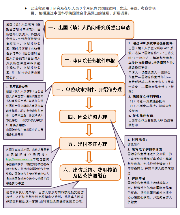 研究所因公出国（境）手续办理流程---中国科学院西北高原生物研究所